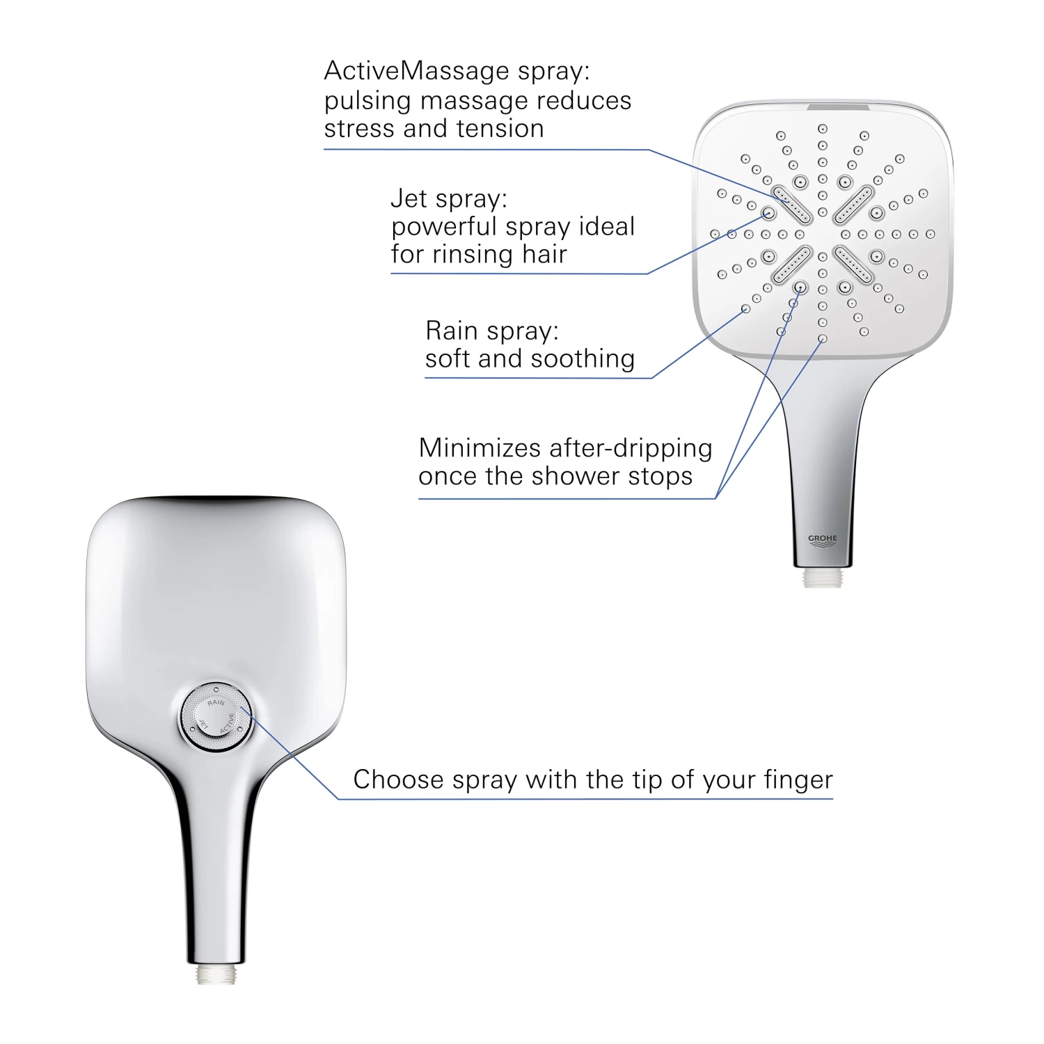 Grohe Vitalio Handdouche SmartActive Cube 130 - Afbeelding 4